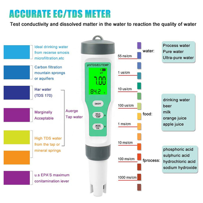 Laboratoriumwaterzuiverheid Elektronisch tester Draagbare digitale pen PH-meter voor laboratoriumtests