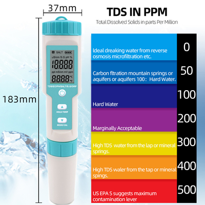 2024 Digitaal 7 in 1 TDS-eenheden voor zoutgehalte Watertester voor pH/TDS/EC/TEMP-meting