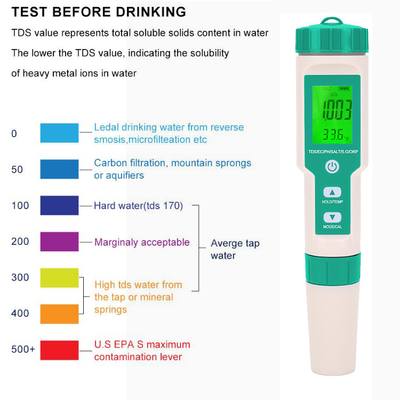 7-in-1-digitale watertester PH-meter/TDS/EC/saliniteit/SG/ORP/TEMP