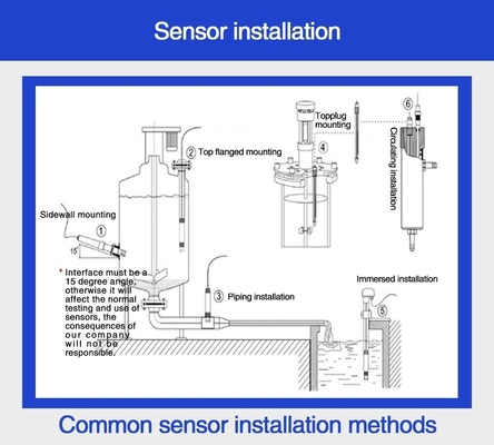 Industriële hydroponische wateranalysator met handmatige/automatische temperatuurscompensatie