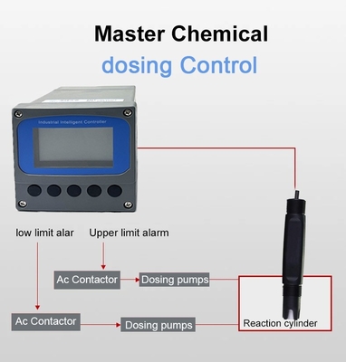 12-24VDC digitale online troebelheidsmeter voor real-time wateranalyse en -controle