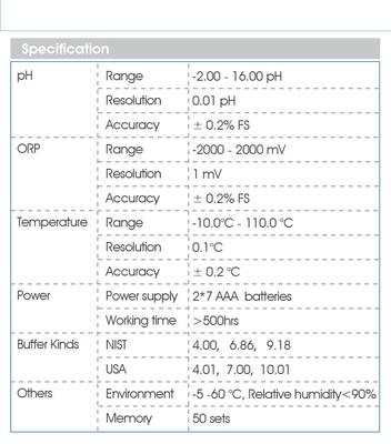 ODM Customized Support Handheld Draagbare pH/ORP-meter met vervangbare elektrode