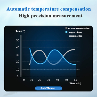 Hoogprecisiewater TSS-meter Online troebelheidsanalysator met een resolutie van 0,01-1 mg/L