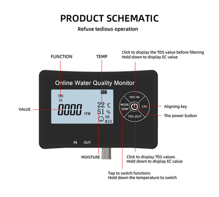 TDS/EC-bereik 0-9999 ppm/us/cm Meerdere parameters watermeter voor aquariummonitoring