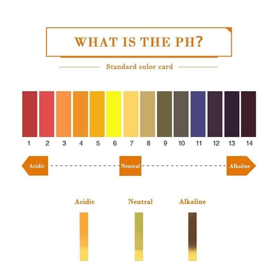 LAB 0-14 pH Testpapier Universal Indicator Paper voor pH 1-14 Alkaliniteitstests